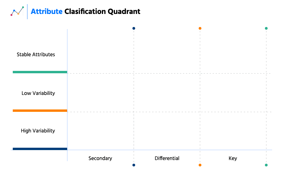 atlantia search, market research, market research, attribute classification quadrant