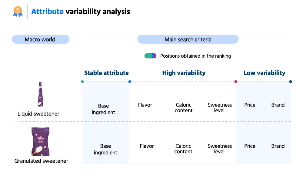 atlantia search, market research, market research, attribute variability analysis