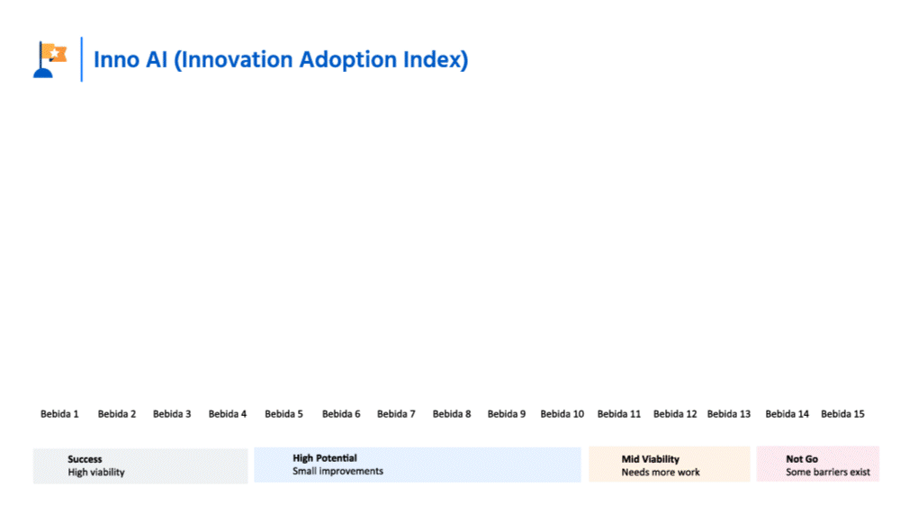 atlantia search, market research, innovation adoption index